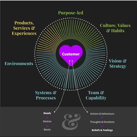 Love & Obsession - New Zealand Marketing magazine